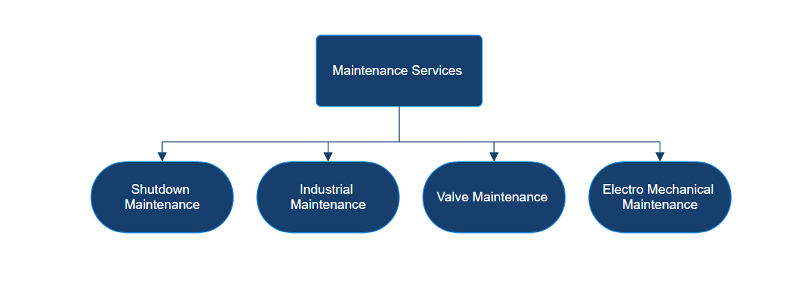 Maintenance Services